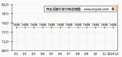 偉業迎春橙家最新房價
